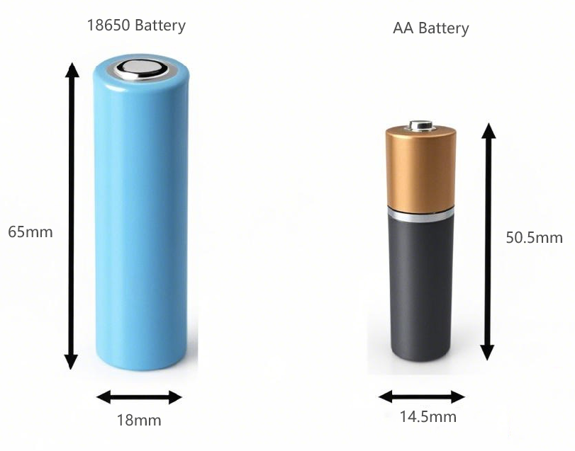 18650 vs AA Battery