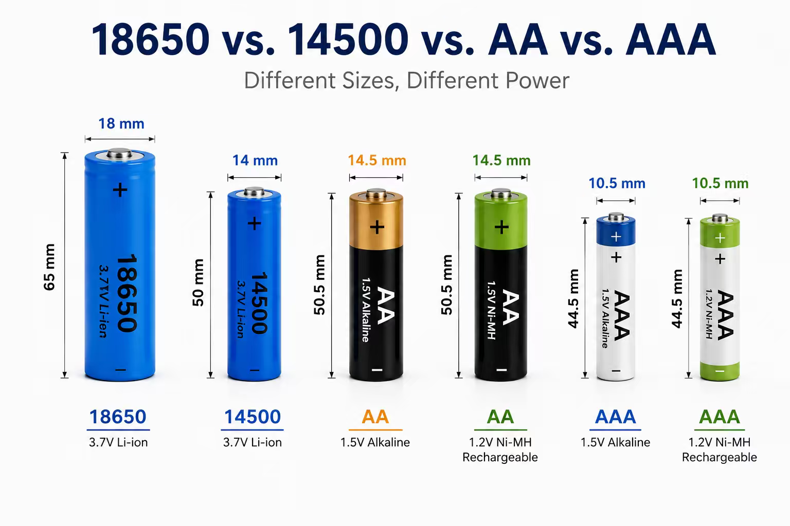 18650-vs-14500-aa-vs-aaa-battery.png