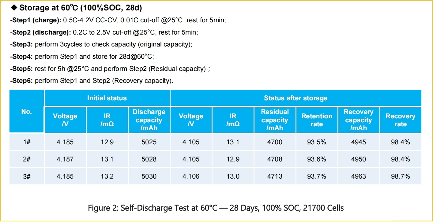 are 18650 batteries the same as aa
